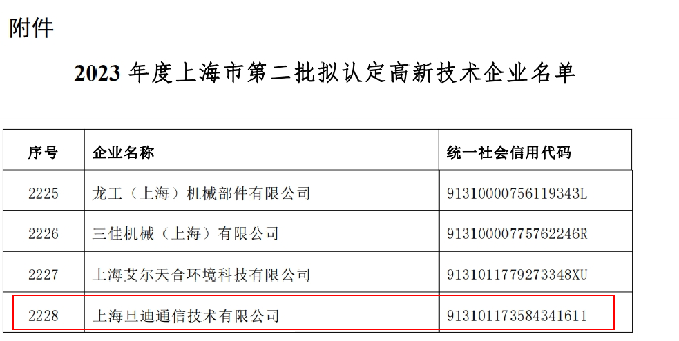 喜訊！上海旦迪通信獲得2023年度上海市高新技術企業(yè)復審認定”